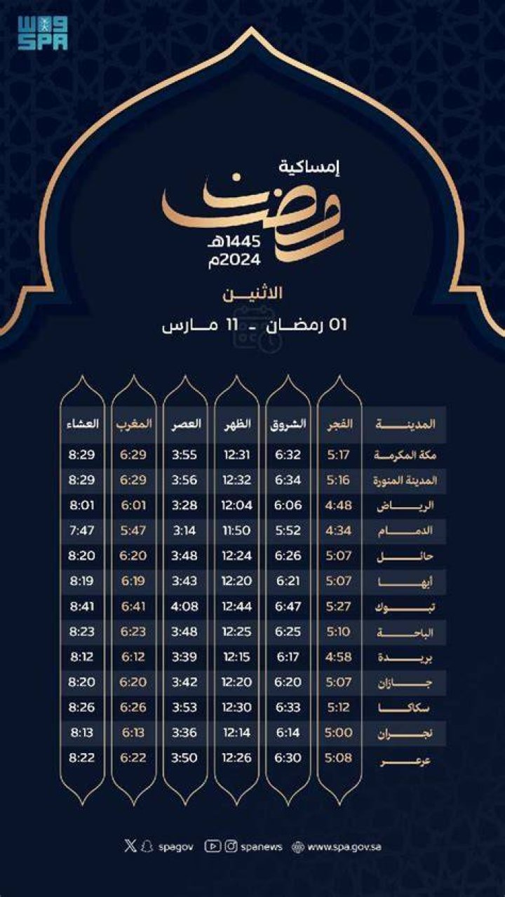 اوقات الصلاه في المدينه: دليل عملي لمعرفة المواعيد بدقة