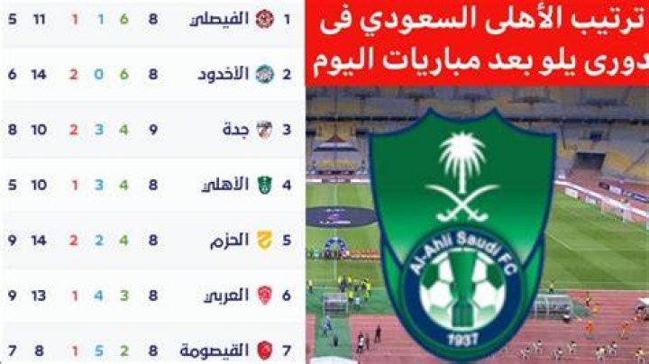 ترتيبات دوري الدرجة الأولى السعودي (يلو): نظام المنافسة والصعود والهبوط