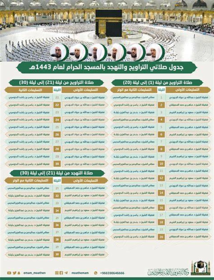 جدول أئمة الحرم المكي هذا الأسبوع 1447: من سيؤمّ المصلين؟